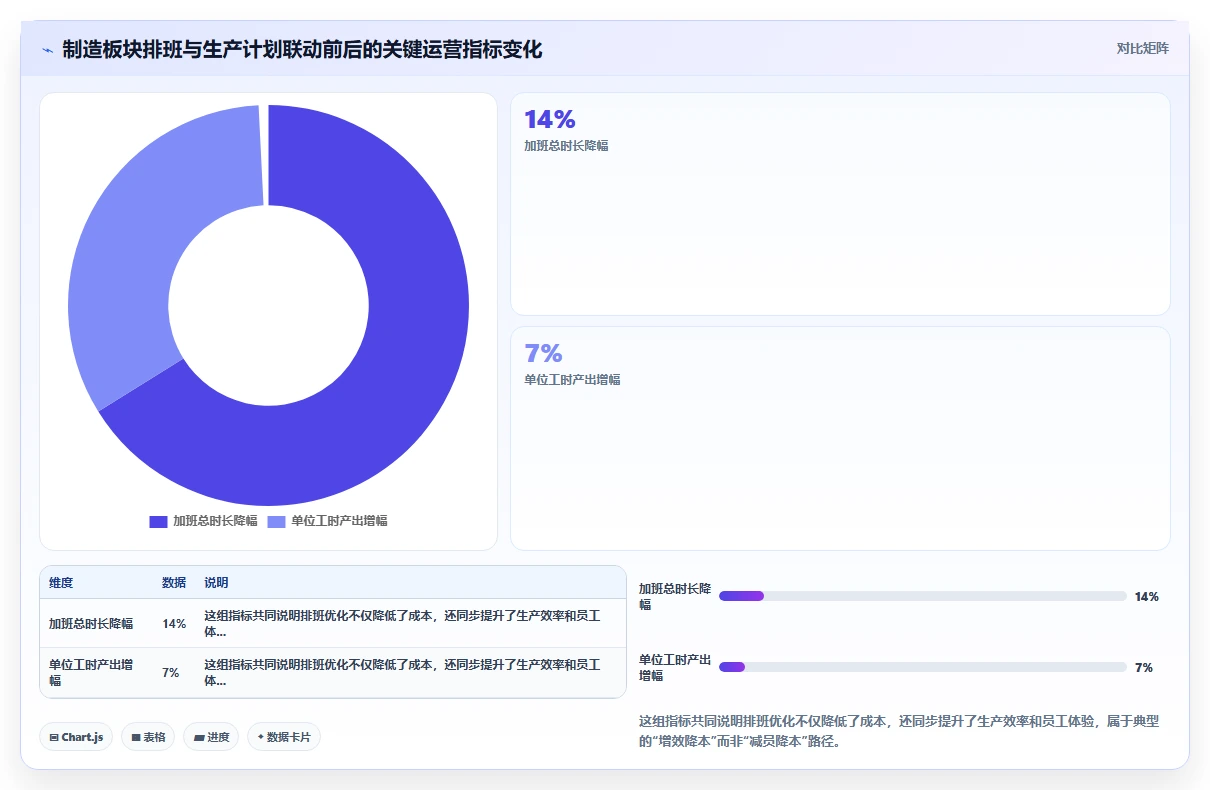 集团型企业数字化转型智能HR系统案例集