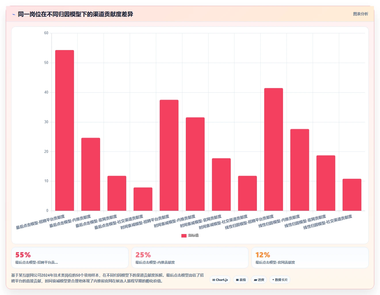 企业级AI招聘专员系统的功能要求