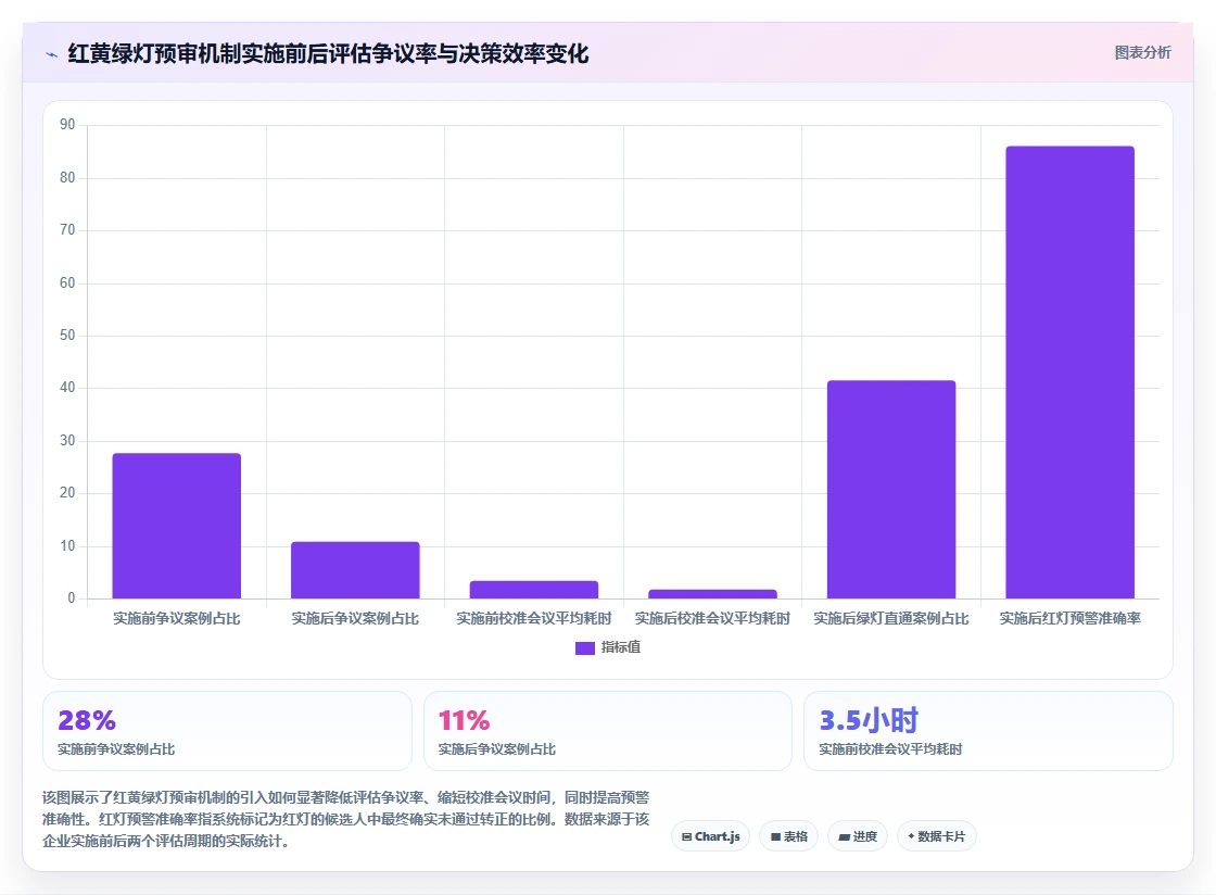 如何用AI人事系统优化实习生转正评估流程