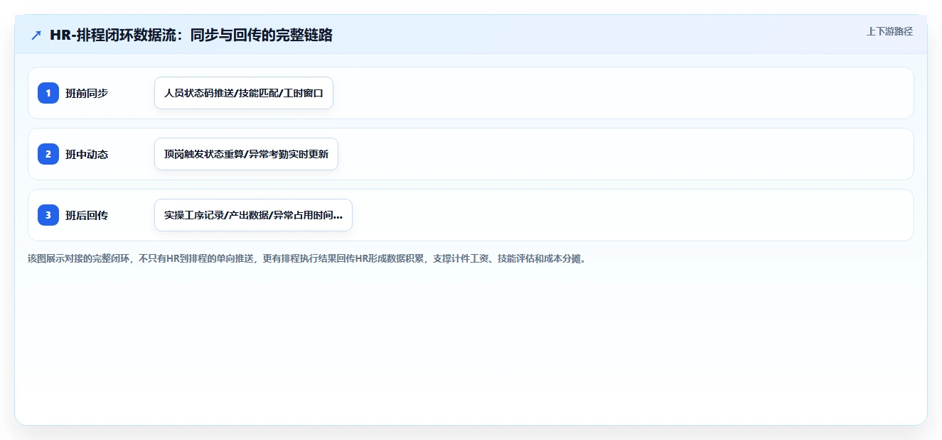 制造企业人事系统如何对接生产排程