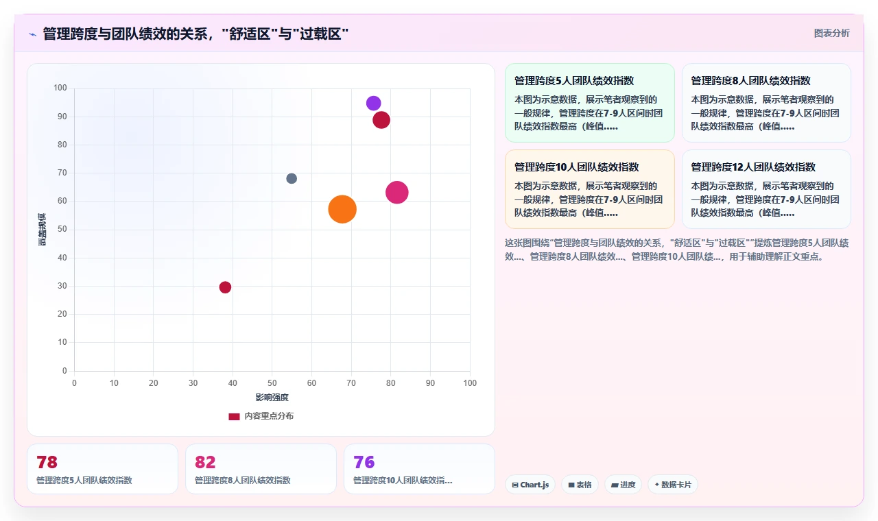 如何结合AI人事系统进行组织架构调整
