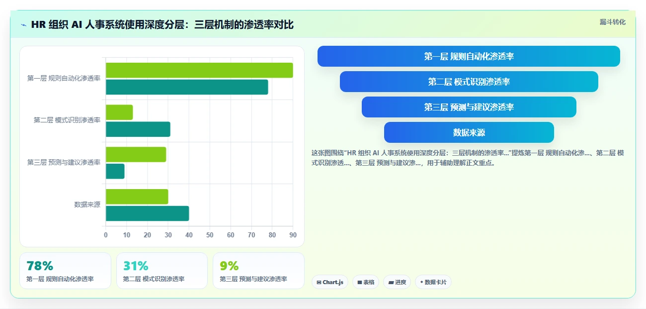 HR部门AI人事系统使用效能提升指南