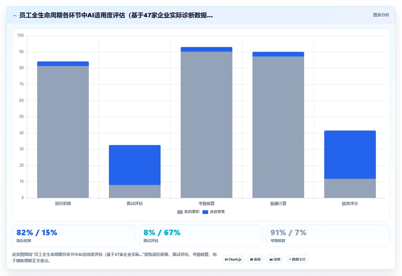 AI人事系统员工全生命周期管理最佳实践