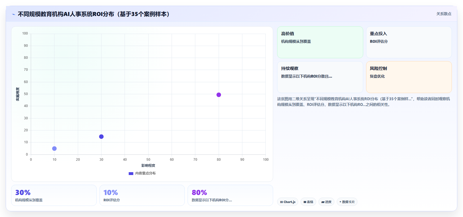 AI人事系统在教育行业的应用价值对比