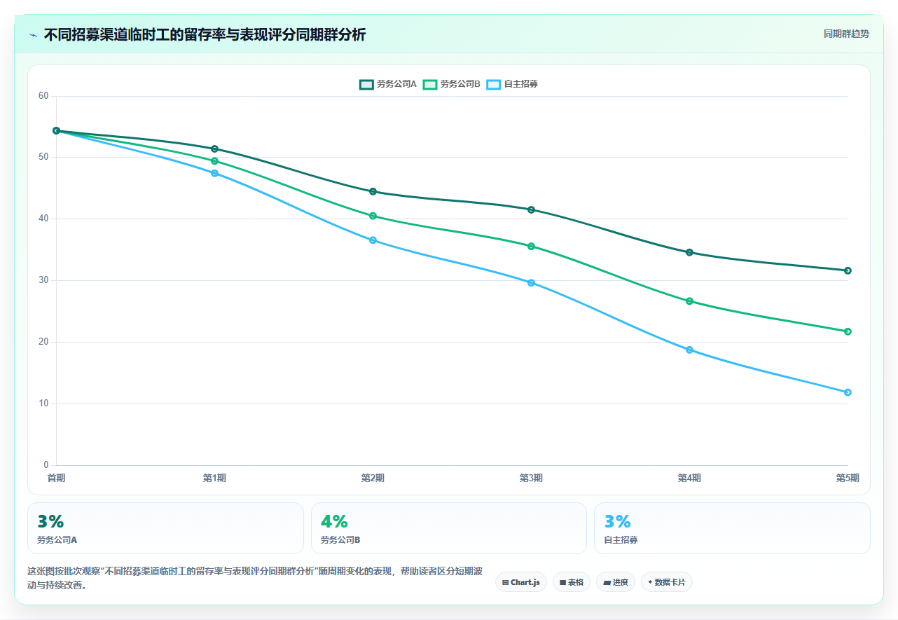 会展行业AI人事系统临时人员管理方案