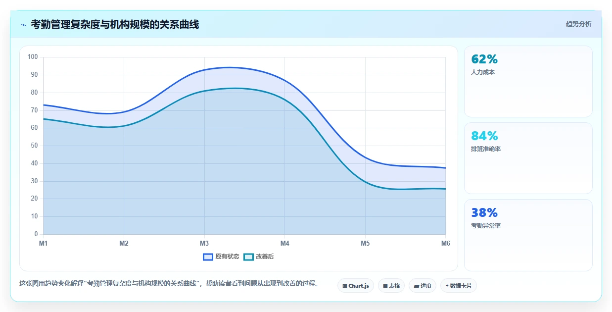 AI人事系统在教育行业的应用价值对比