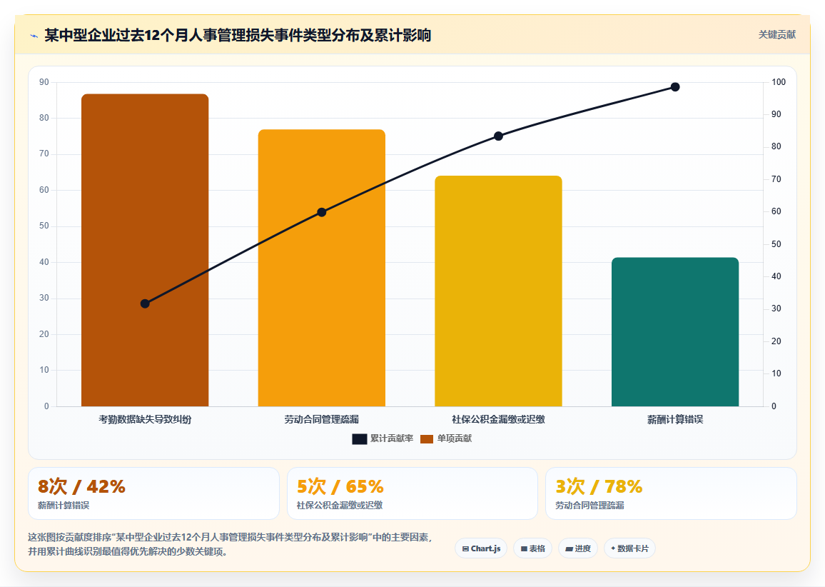 AI人事系统怎么选型才适合中型企业