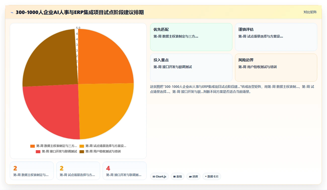 AI人事系统与ERP系统的集成需求