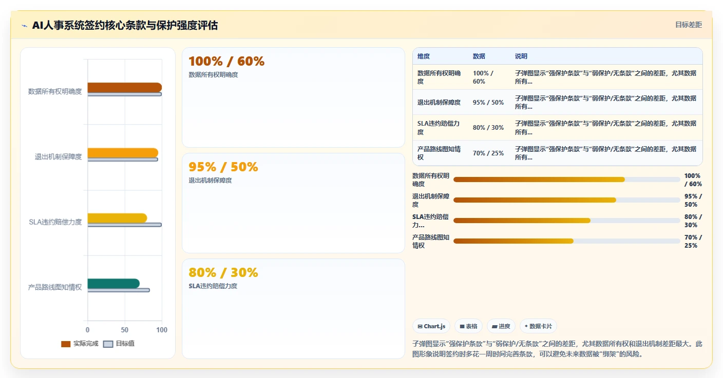 AI人事系统供应商选择标准