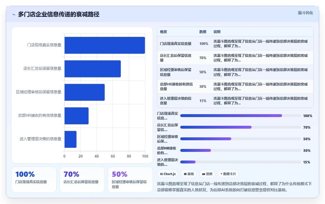 AI人事系统如何改变多门店企业的传统模式