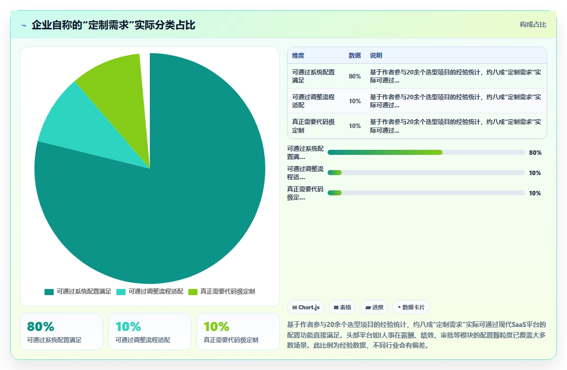 AI人事系统SaaS部署与传统方式的区别