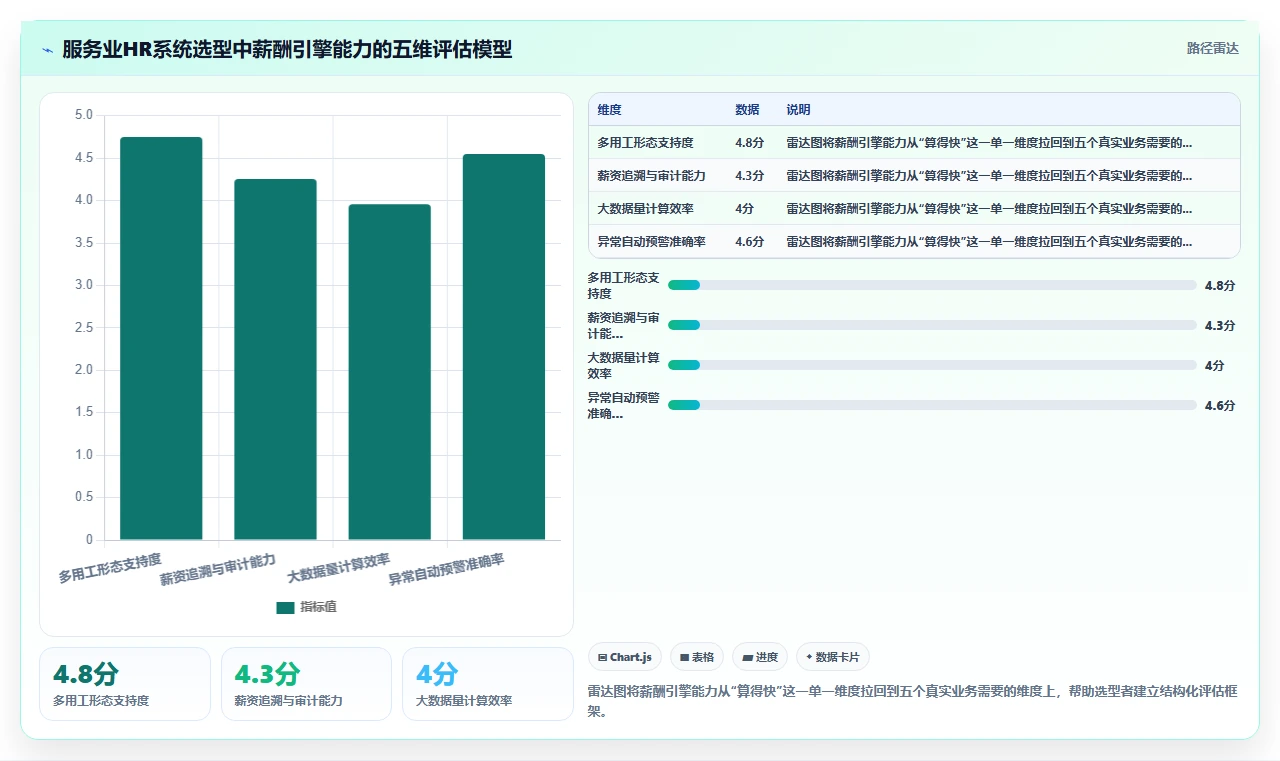 服务业行业人力资源数字化系统应用的价值分析