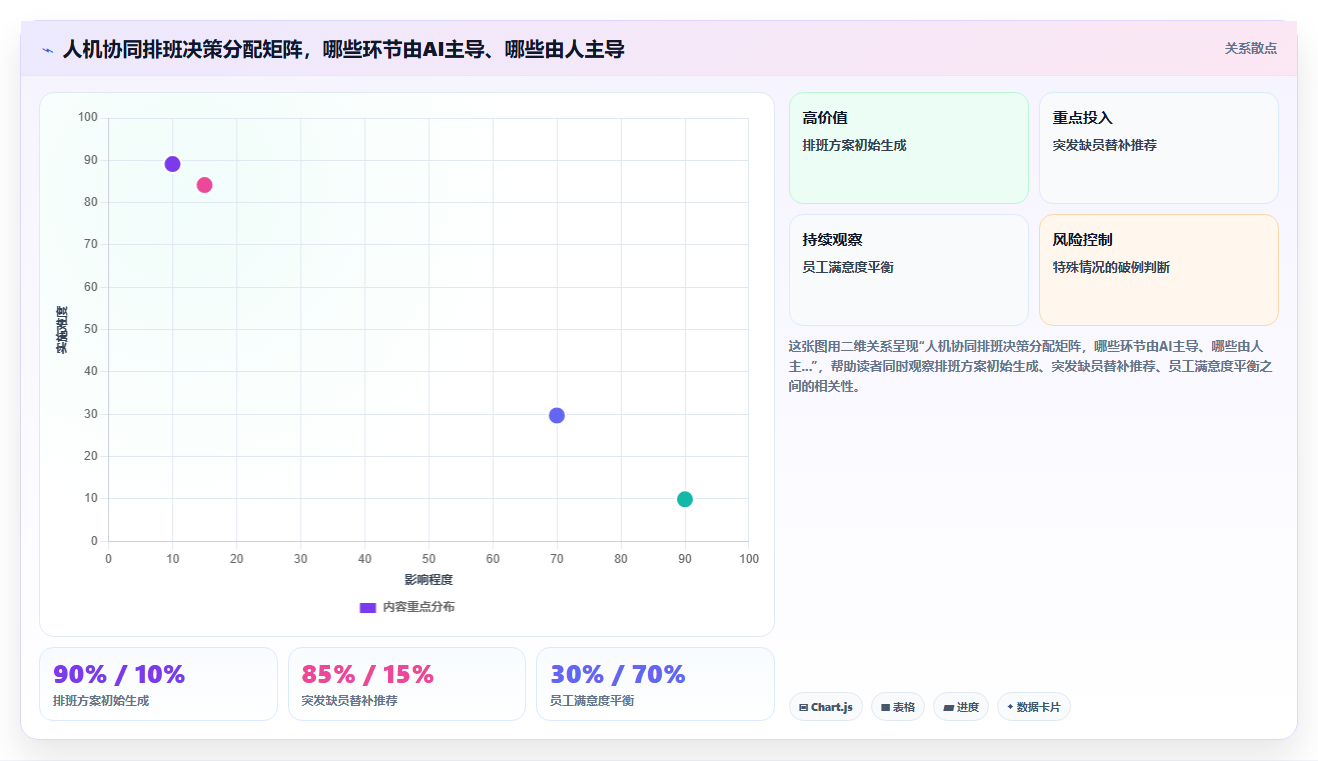 AI人事系统在物流行业的排班优化案例