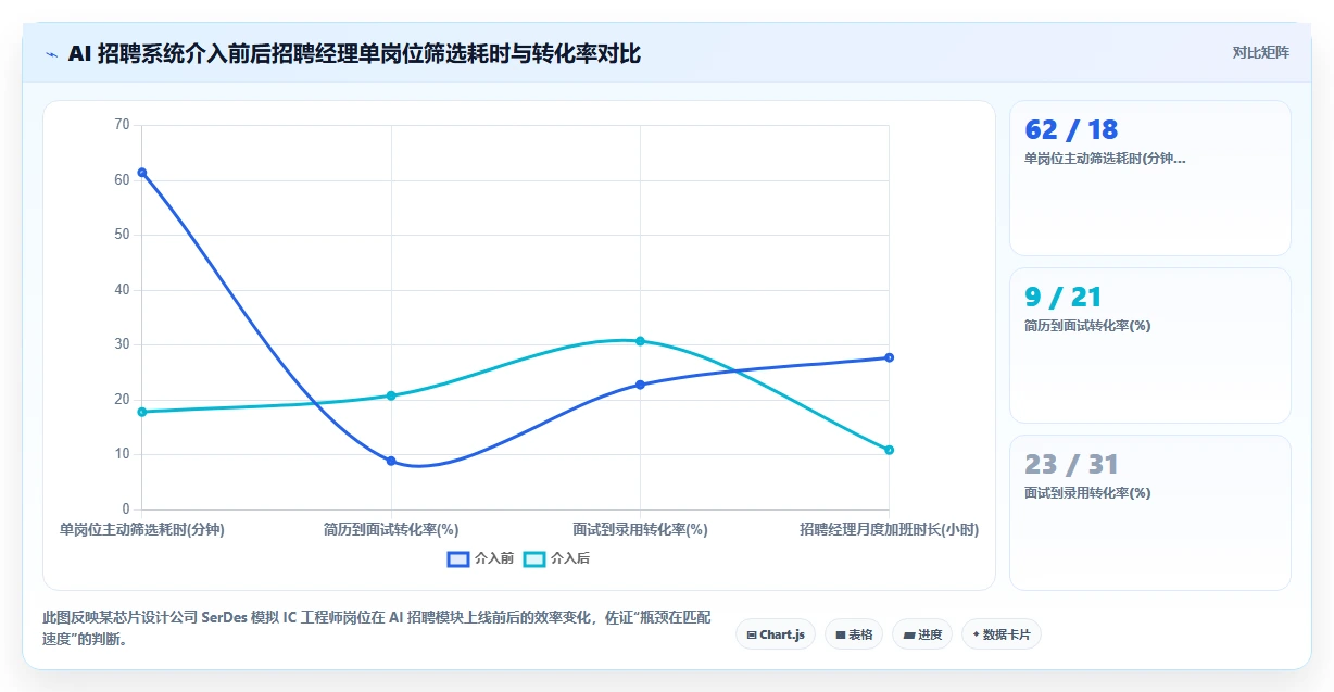 AI人资系统助力高科技企业数字化转型