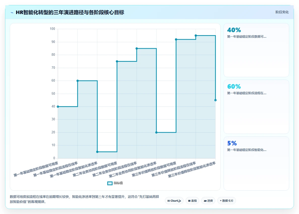 人力资源数字化系统在中大型企业的智能化转型案例