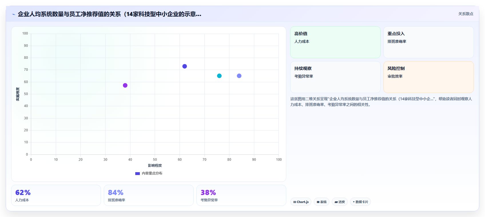 中小企业数字化人事系统部署最佳实践