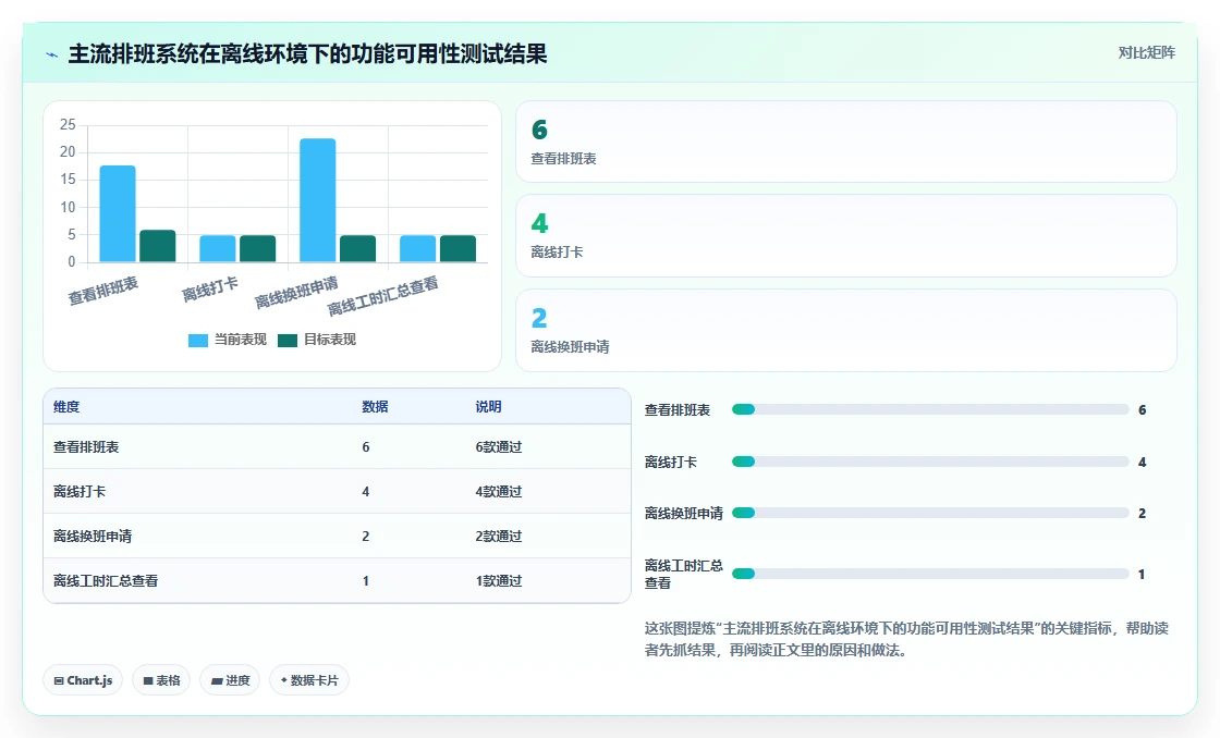 能源行业户外作业排班数字化人事系统