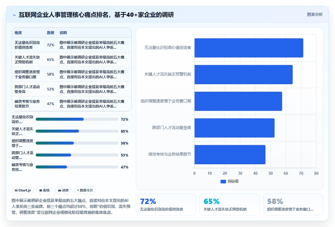 AI人事系统赋能互联网企业创新