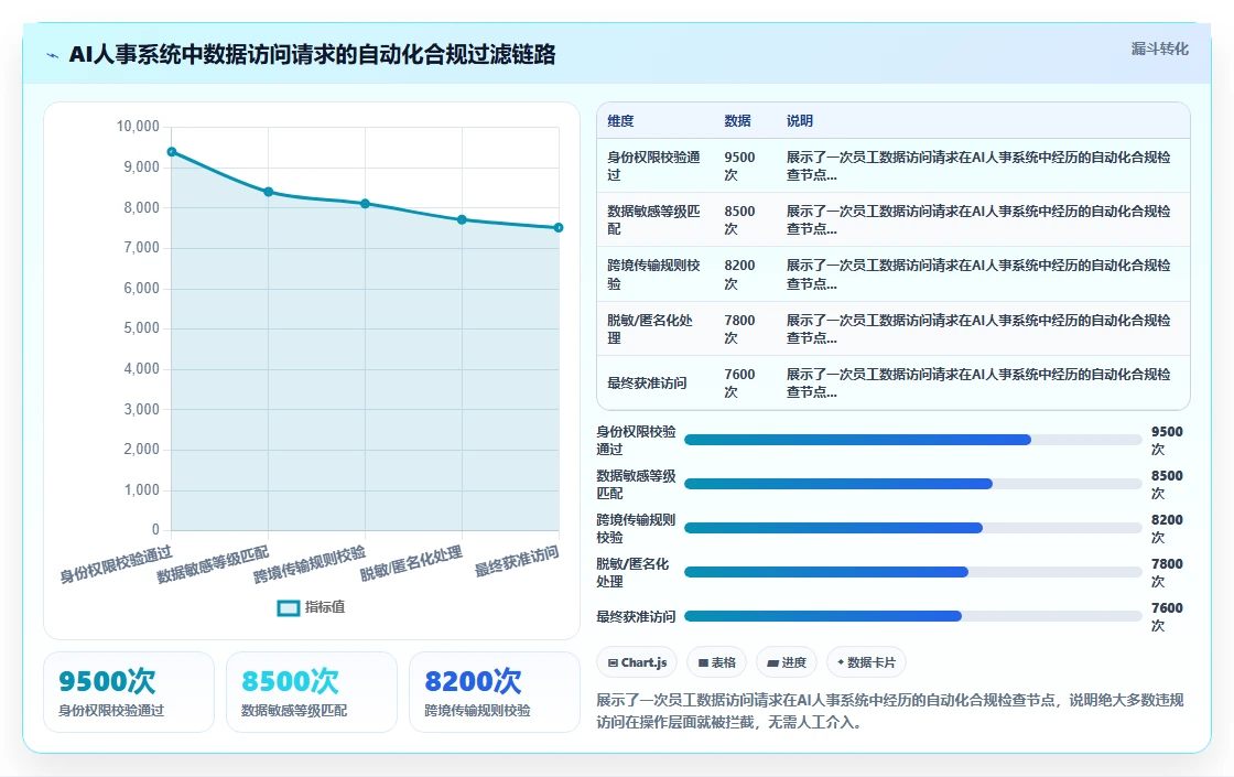 利用AI人事系统低成本满足多国用工数据隐私方案