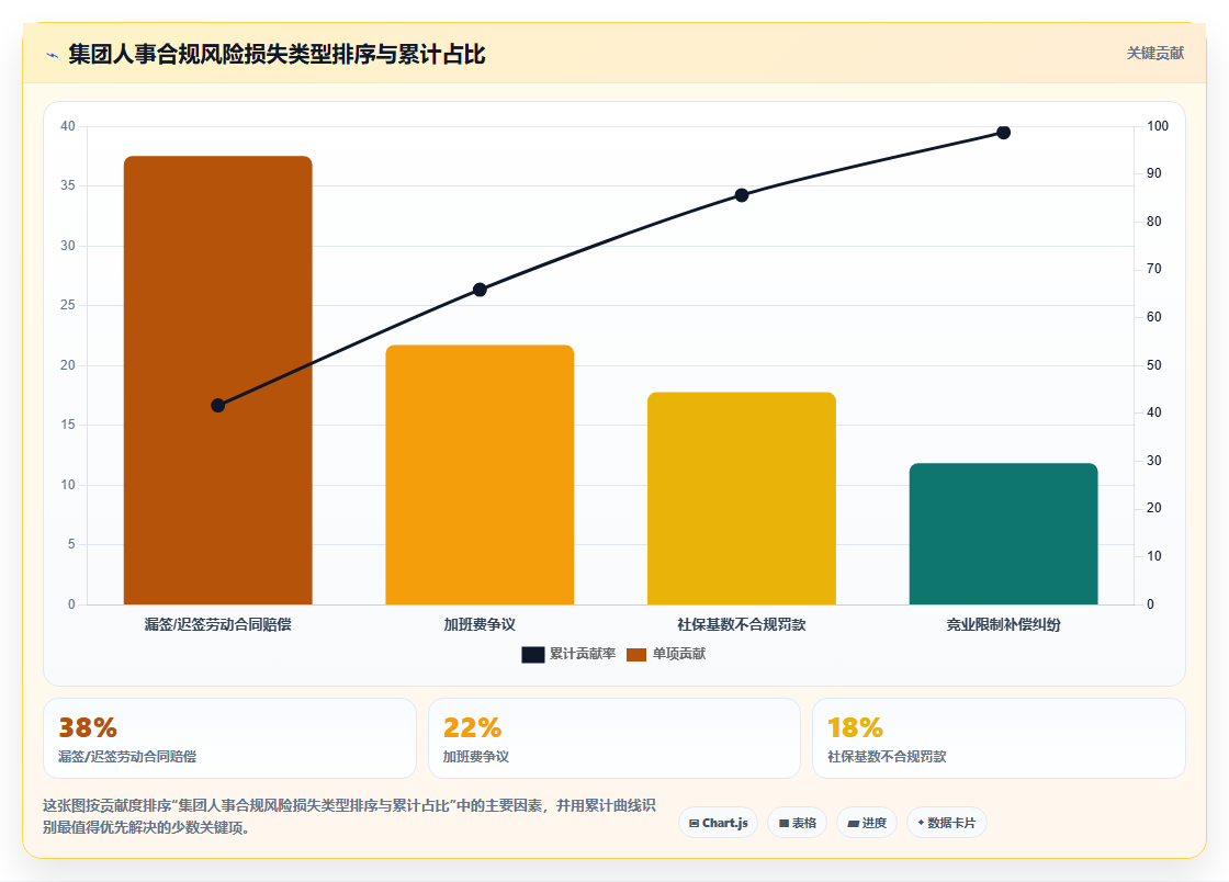 AI人事系统解决集团管控弱化问题