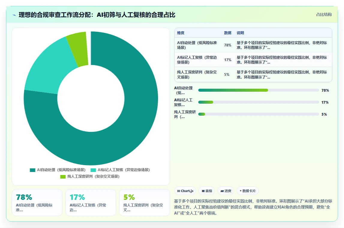 助力出海企业合规的AI人事系统选型手册