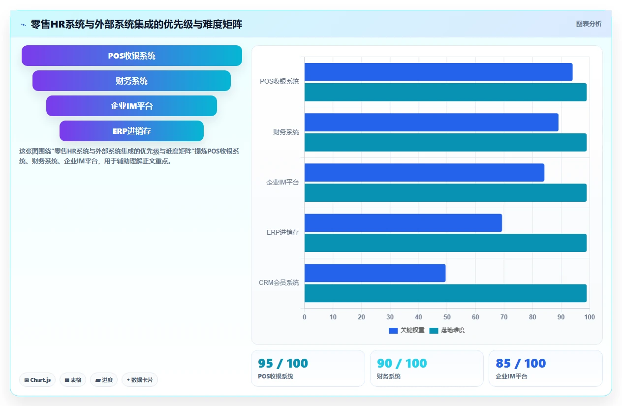 零售行业企业人力资源数字化系统实施的难点分析