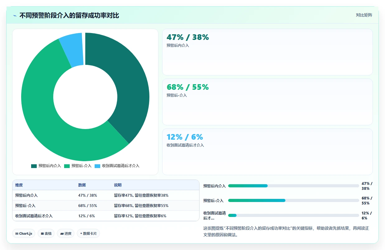 AI人事系统智能预警如何提升效率