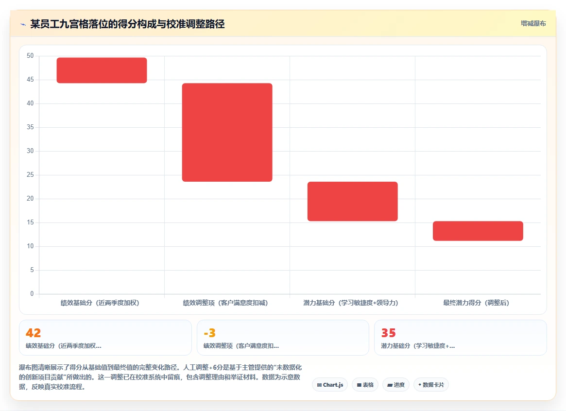 基于AI人事系统的人才盘点与九宫格自动生成
