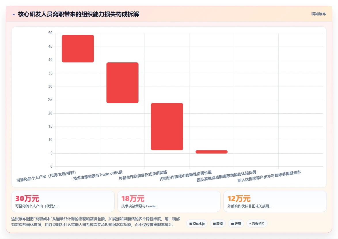 高科技企业智能人事系统应用