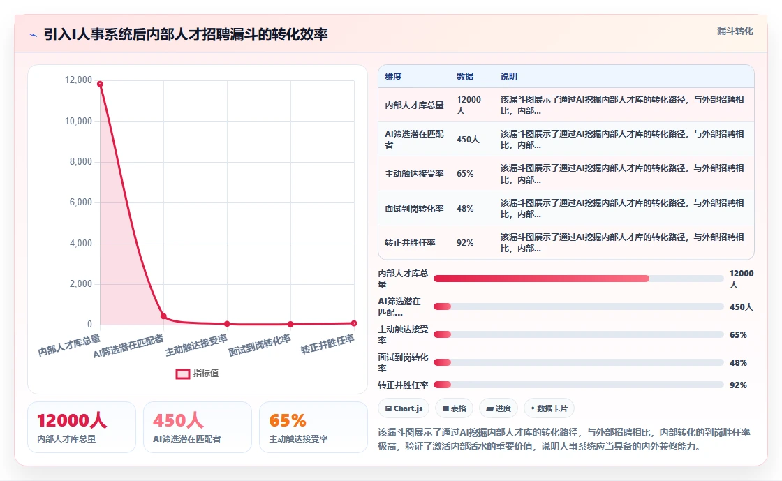 AI人事系统在餐饮行业的应用价值评估