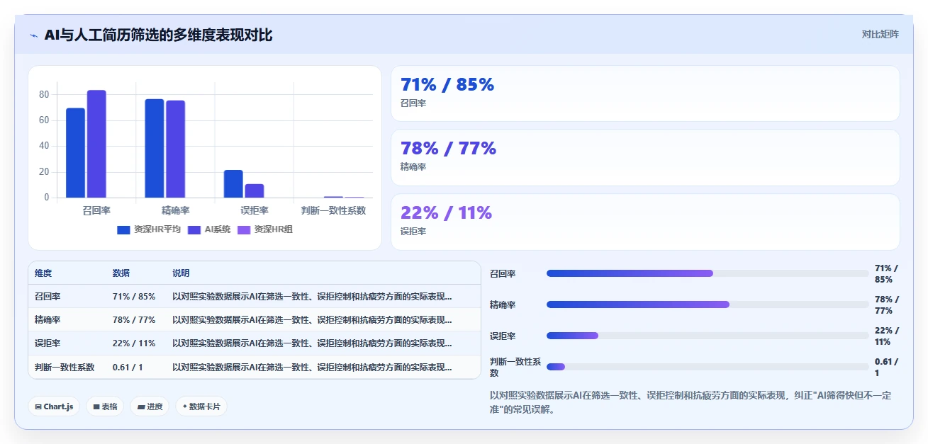 AI人事系统招聘流程自动化如何提升效率