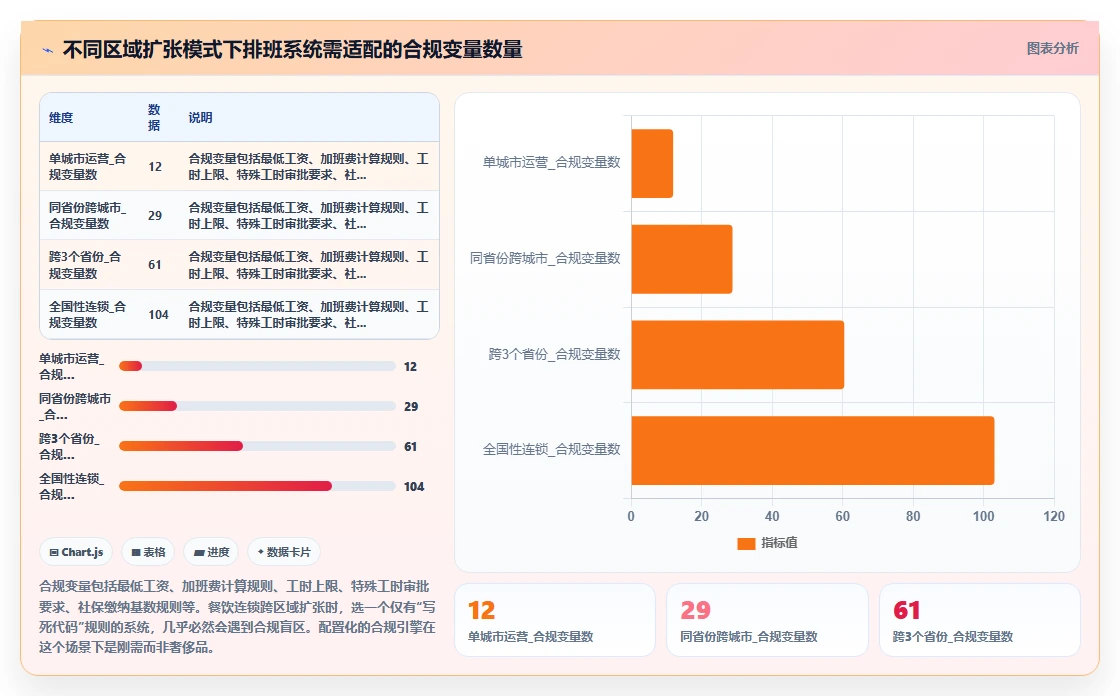 餐饮连锁AI智能排班系统推荐排行榜