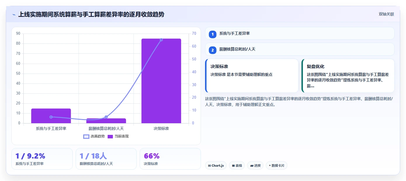 集团型企业数字化转型智能HR系统案例集