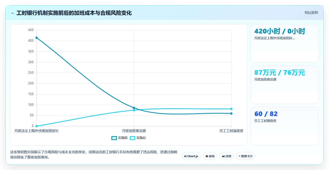 AI人事系统在制造业的应用技巧