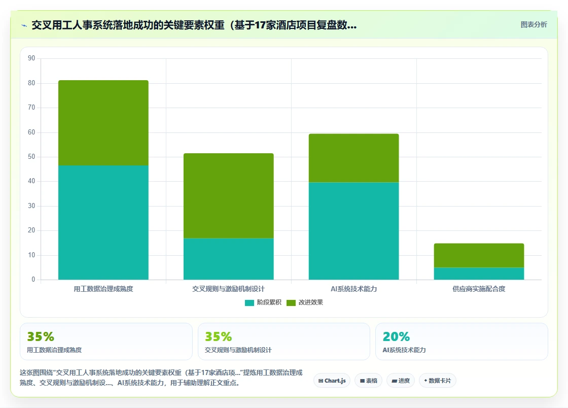 酒店行业AI人事系统管理多岗位交叉用工实践