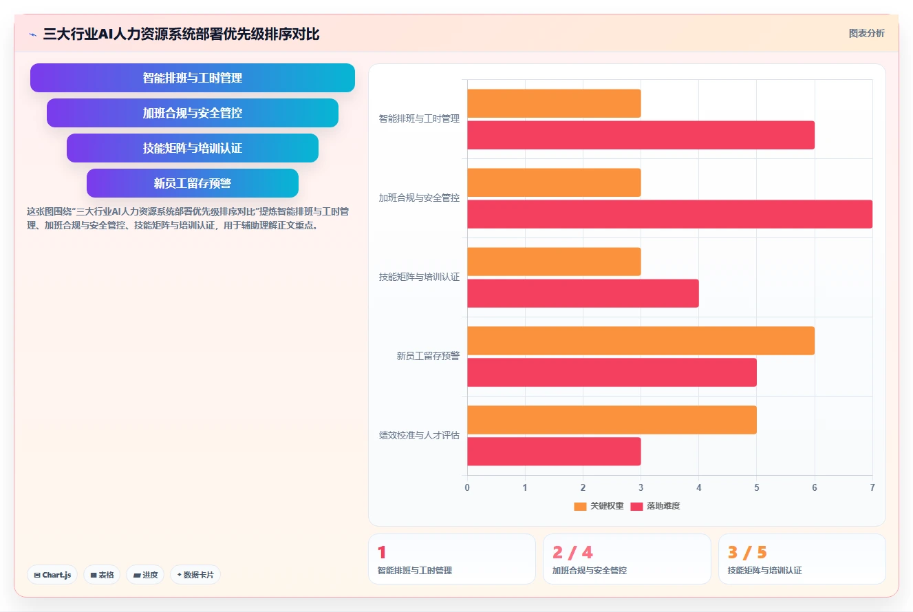 AI人力资源系统行业解决方案