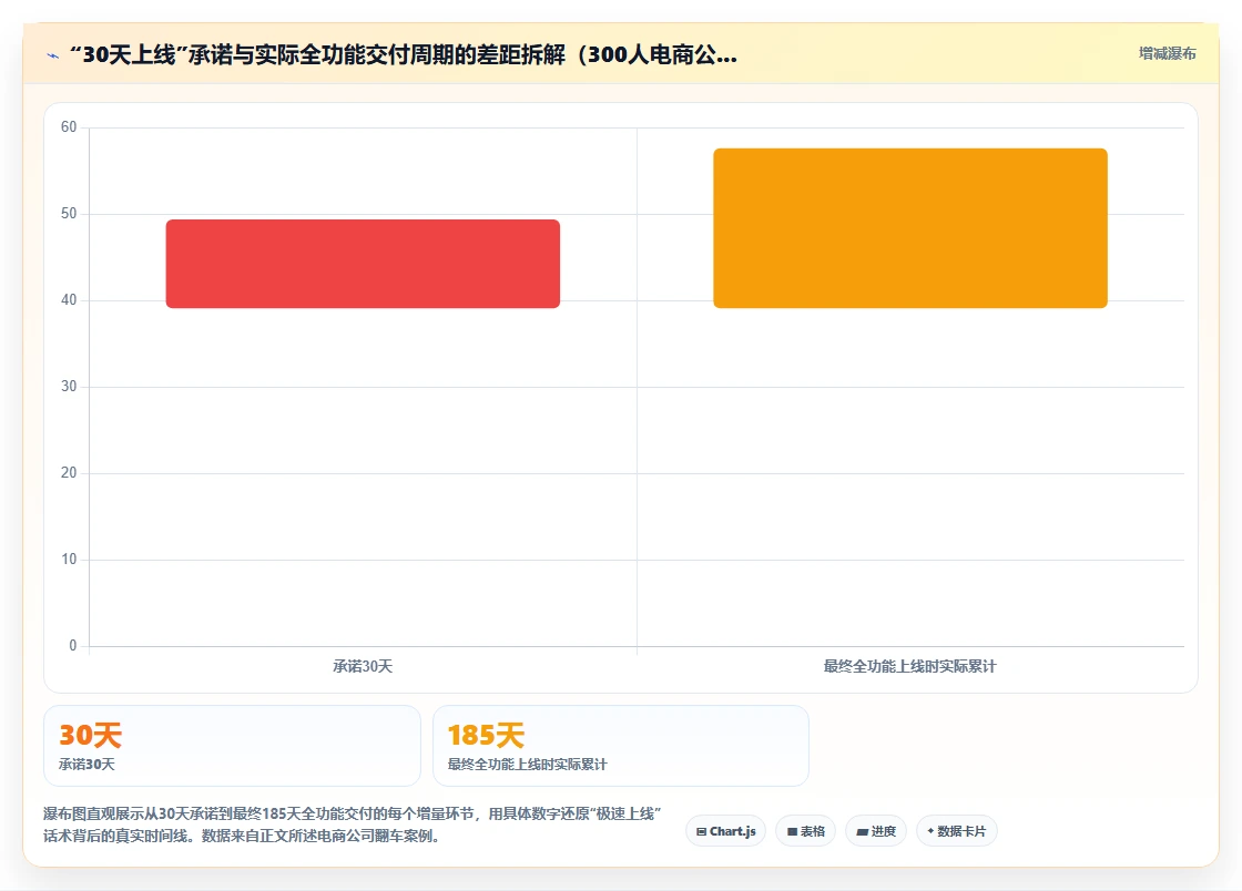 AI人事系统的实施周期一般多久
