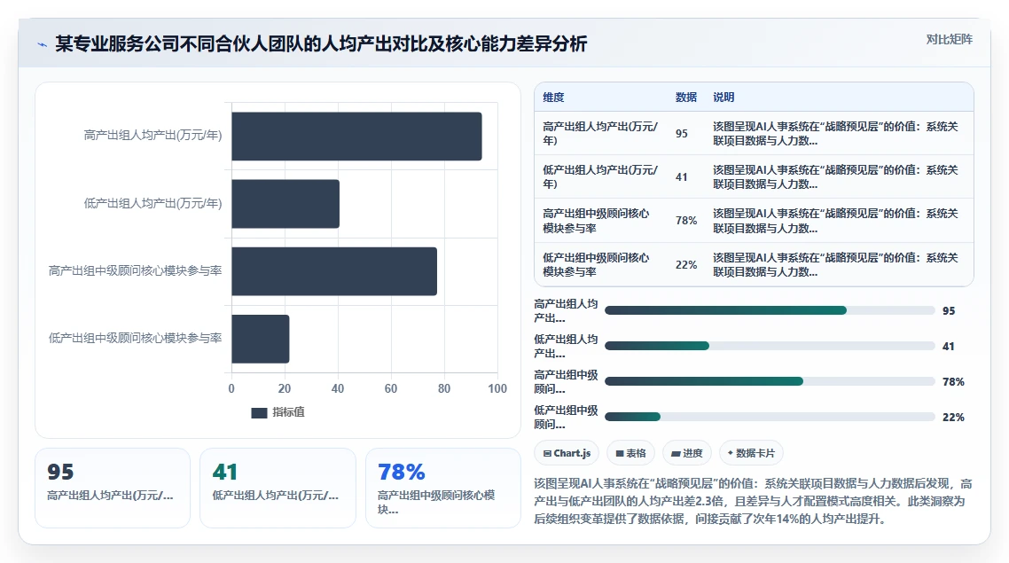企业内部AI人事系统上线ROI测算指南