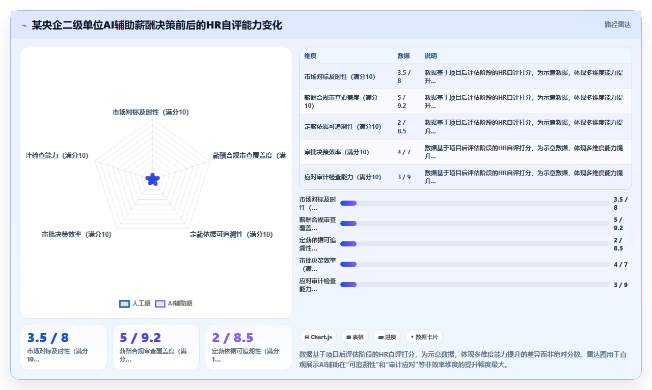 国央企AI人事系统在国央企的实践经验