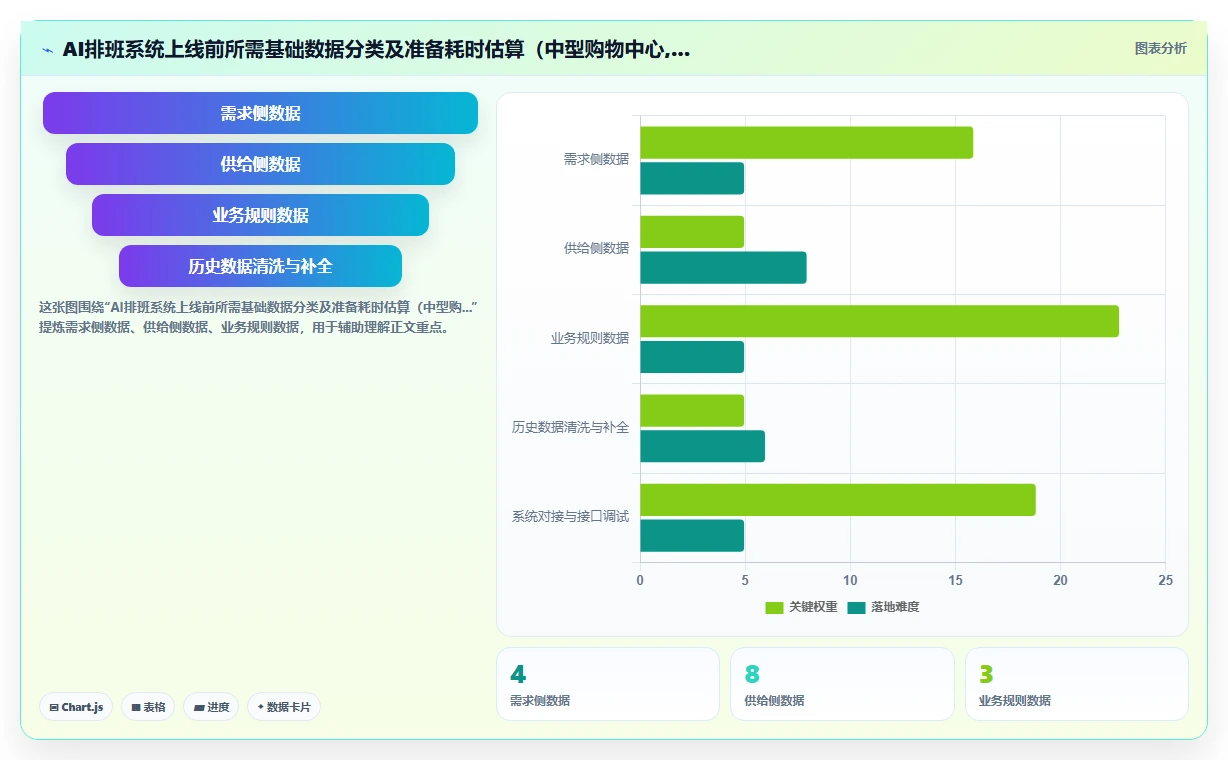 AI智能排班在大型商场促销员管理中的实践