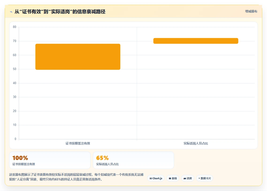 航空航天AI人事系统专业技术人员资质管控