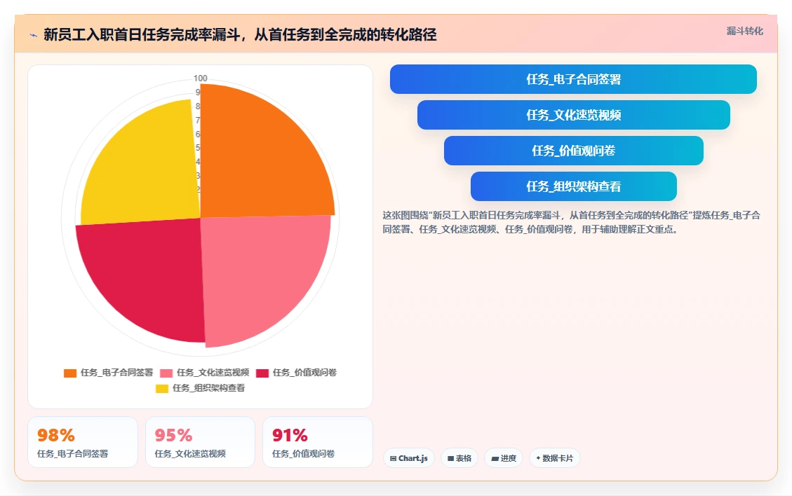 AI人事系统如何集中解决新员工融入慢培训缺失