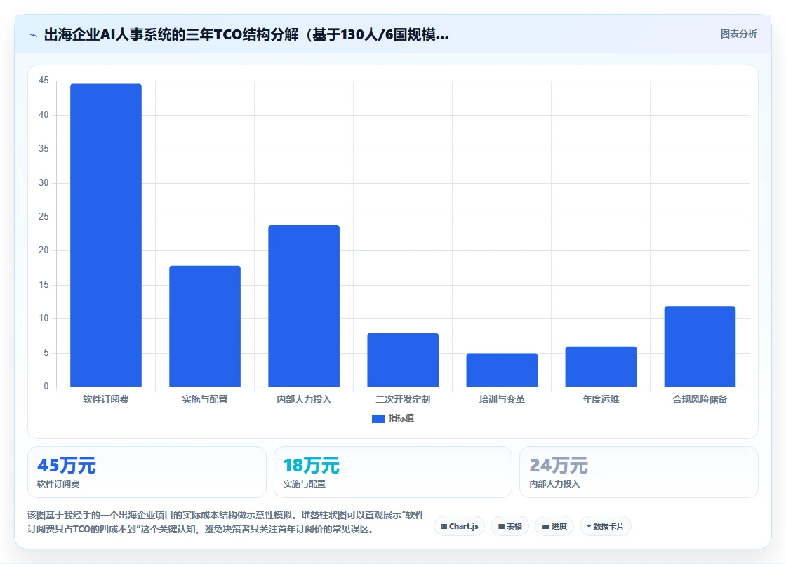 助力出海企业合规的AI人事系统选型手册