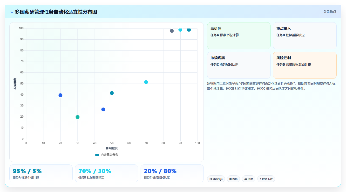 出海企业多国薪酬合规的AI人事系统白皮书