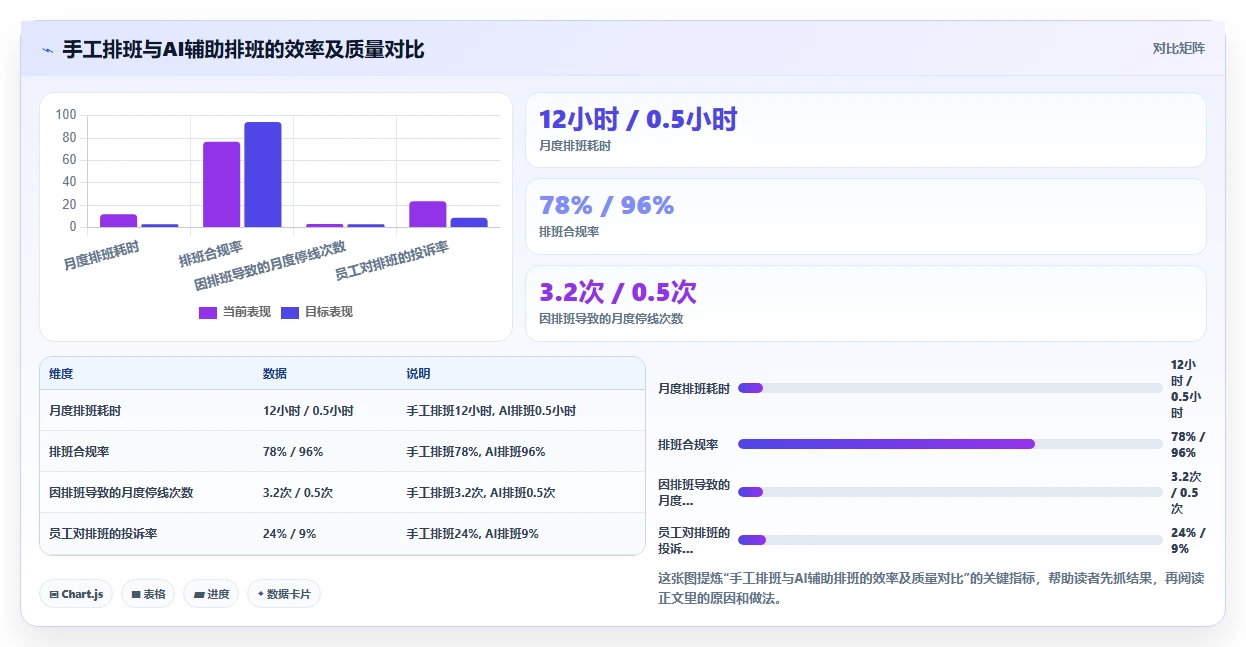 制造业AI人事系统解决方案及实施案例