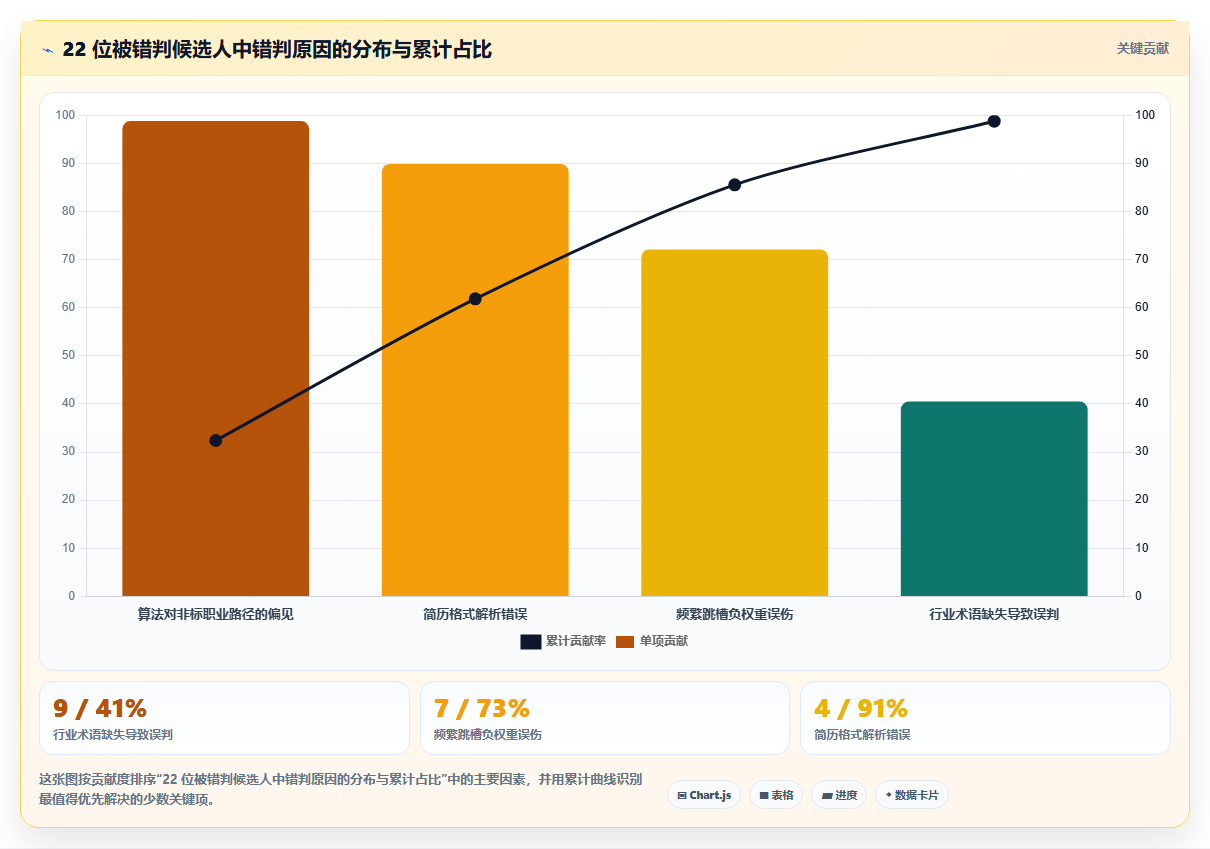 AI人事系统招聘模块智能筛选简历实测