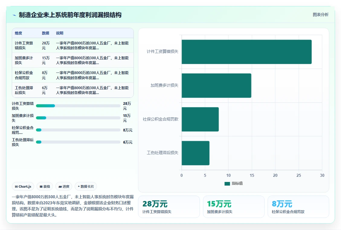 智能人事系统助力制造业数字化转型
