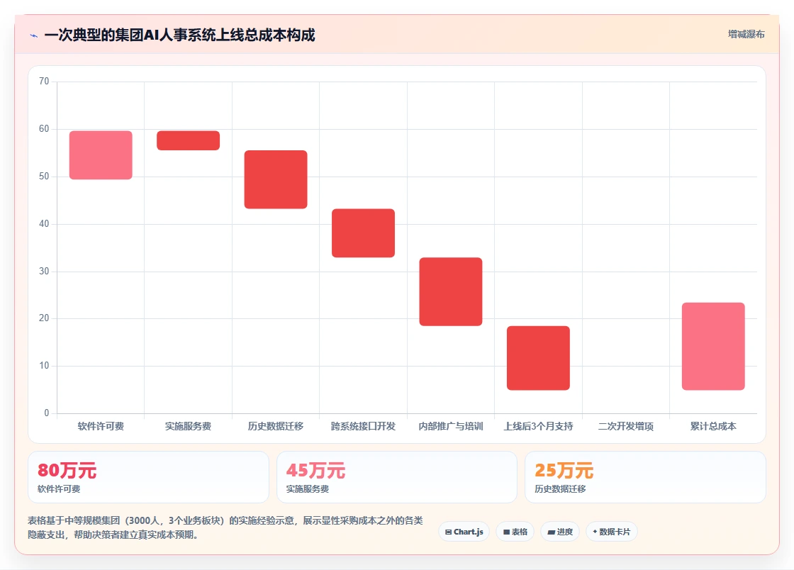 集团公司AI人事系统