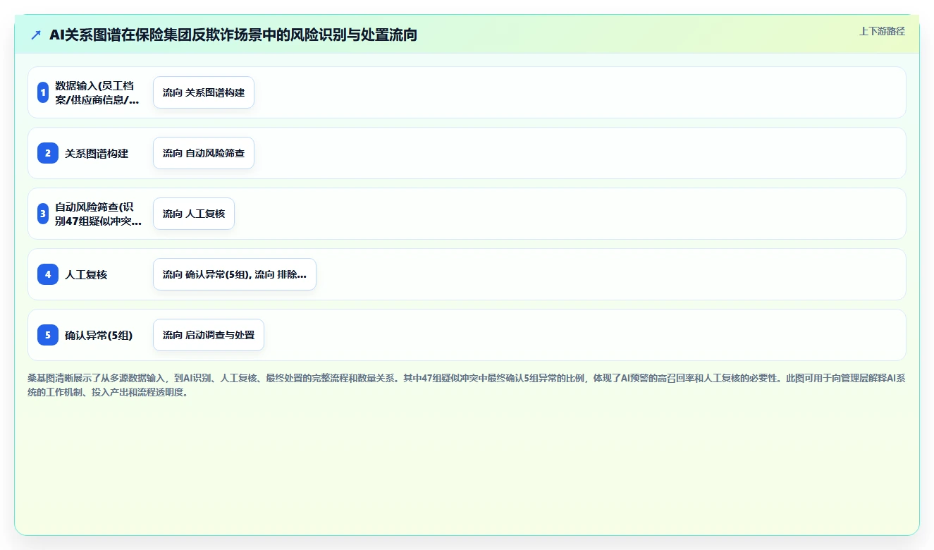 AI人事系统助力金融行业提升运营效率