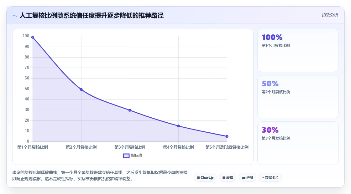 人事主管使用AI人事系统的招聘流程自动化案例分析